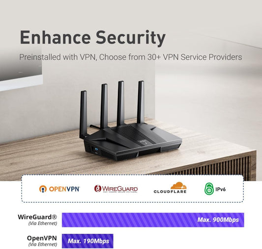 GL.iNet GL-MT6000(Flint 2) WiFi 6 Router with Wide Coverage, High-Speed Gaming Router, 2 x 2.5G Multi-Gig Ports+4 x 1G Ethernet Ports, Mass Device Connectivity, Rapid OpenVpn & WireGuard, 802.11ax