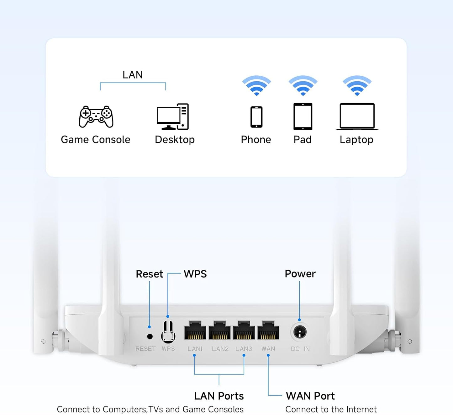 AC1200 WiFi Router Dual Band Wireless Internet Router, 2.4G&5G Wireless Speed Up to 1.2 Gbps, Gigabit Ethernet Ports, Router/Bridge/Repeater, Guest Network, IPV6, EasyMesh, Parental Controls