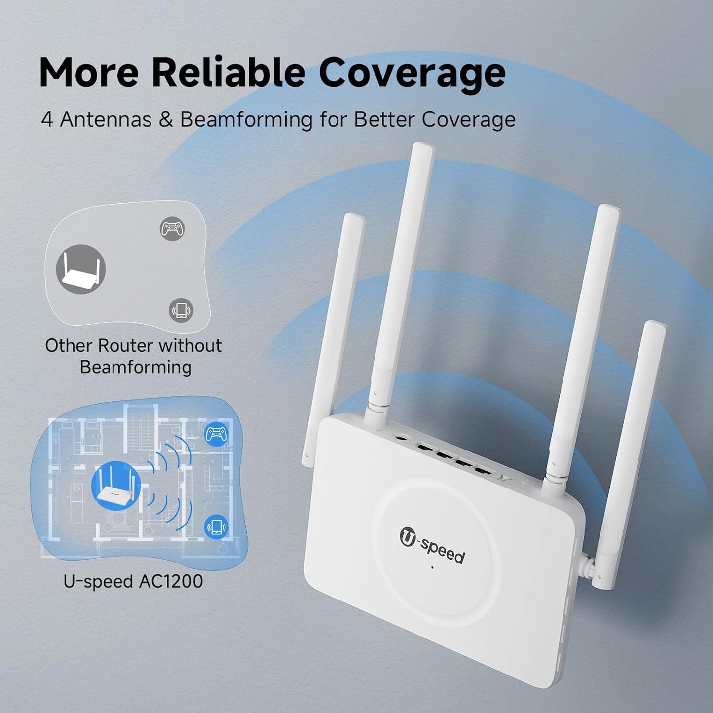 AC1200 WiFi Router Dual Band Wireless Internet Router, 2.4G&5G Wireless Speed Up to 1.2 Gbps, Gigabit Ethernet Ports, Router/Bridge/Repeater, Guest Network, IPV6, EasyMesh, Parental Controls